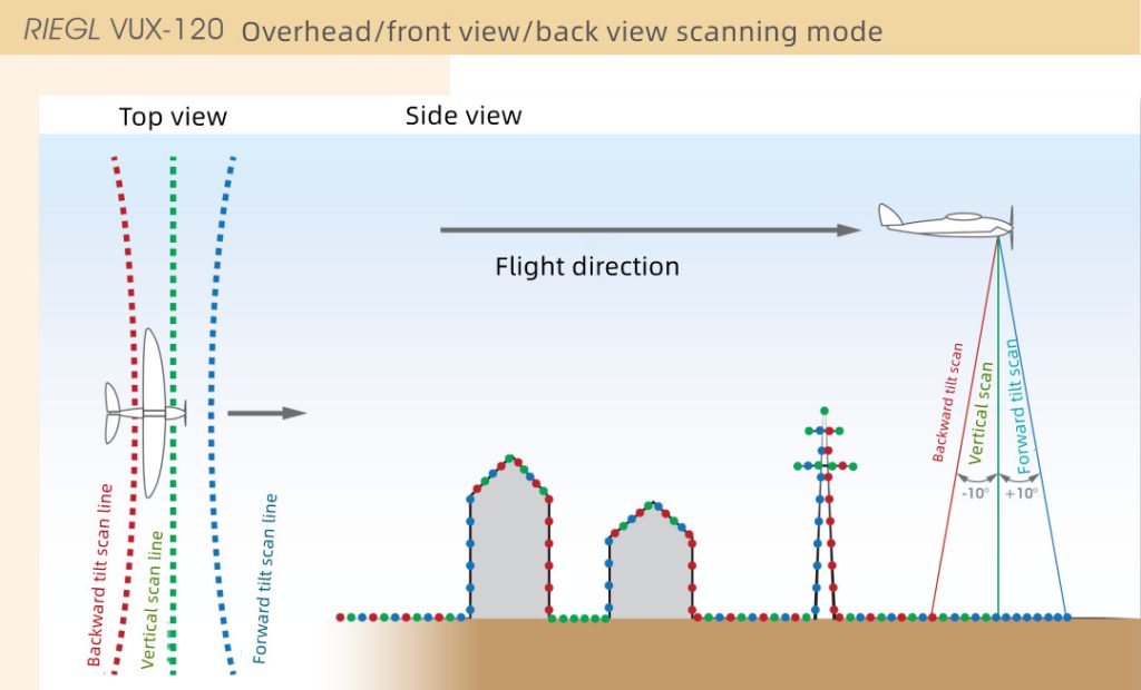Diagram of JoLiDAR-120 LiDAR system operation
