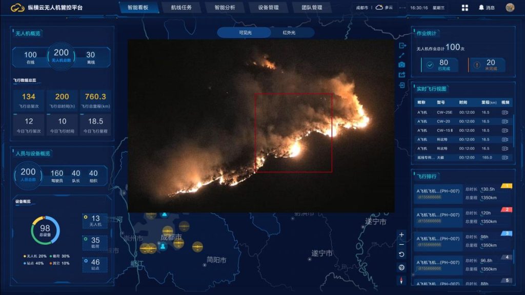 JoCloud's AI fire detection