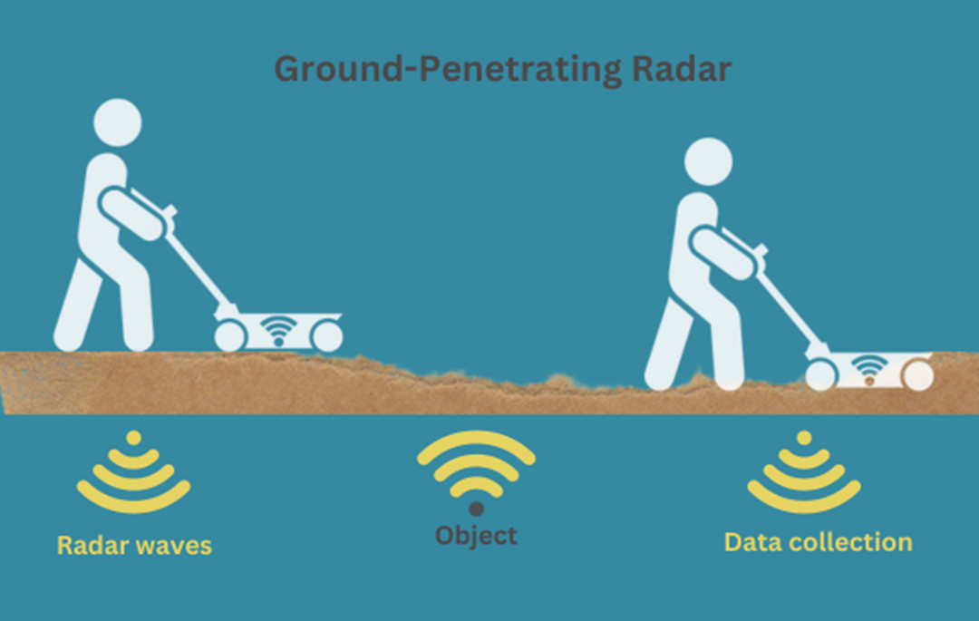 Ground-Penetrating Radar